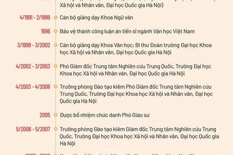Phó Giáo sư, Tiến sĩ Nguyễn Kim Sơn làm Bộ trưởng Bộ Giáo dục và Đào tạo