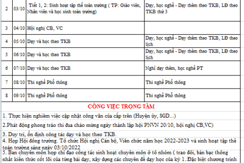 LỊCH CÔNG TÁC TUẦN 05 (từ ngày 03/10/2022 đến ngày 09/10/2022)